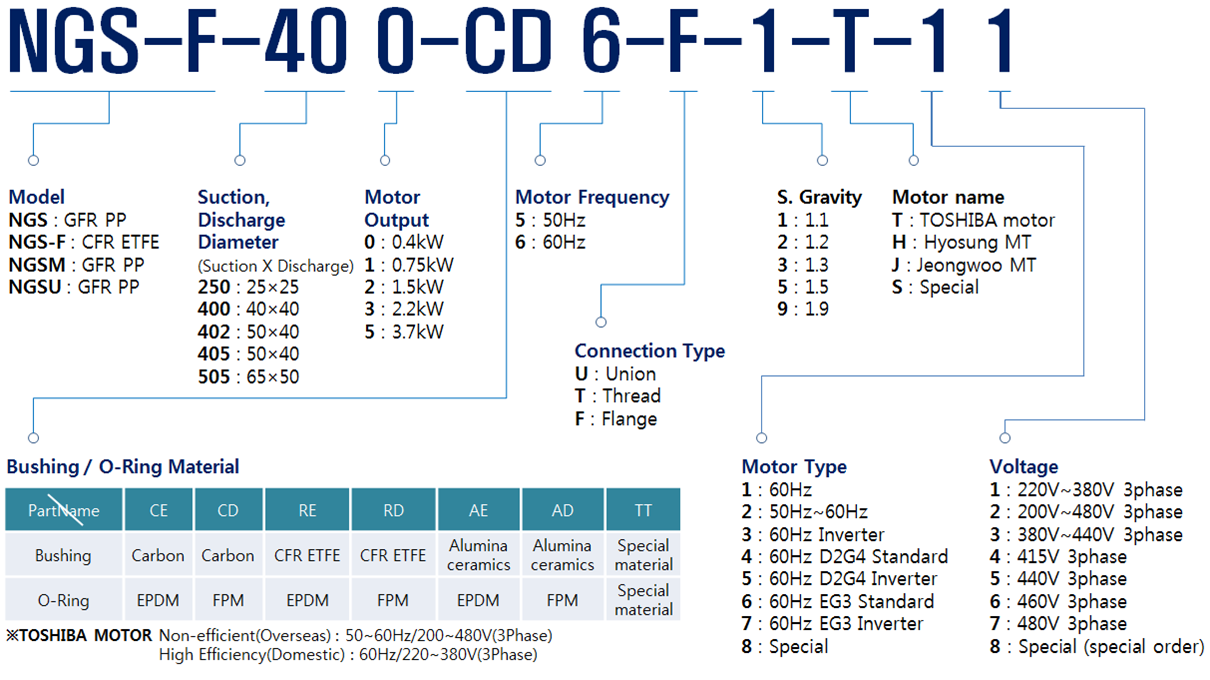 ngs400-ordering-info.png